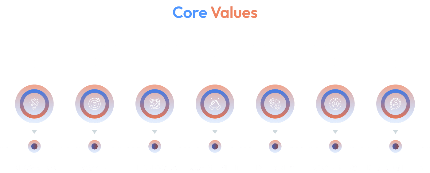 corevalues