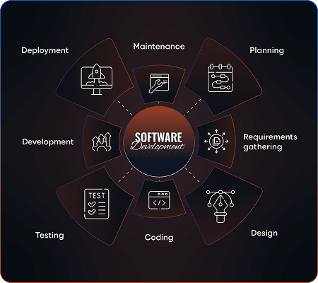 Software Development