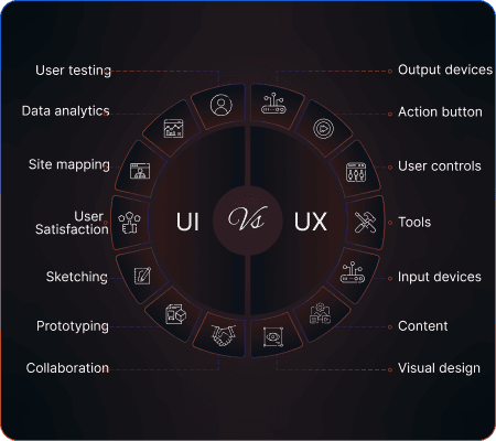 UI/UX & Creative Services