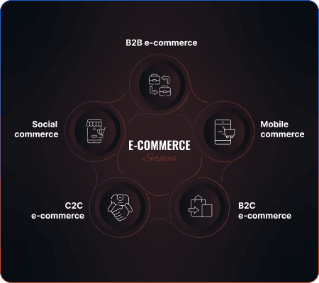 E-commerce Services
