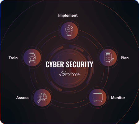 Cybersecurity Services